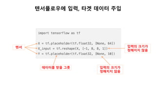 텐서플로우에 입력, 타겟 데이터 주입
텐서
입력의 크기가
정해지지 않음
입력의 크기가
정해지지 않음
데이터를 받을 그릇
 
