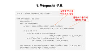 반복(epoch) 루프
실행할 연산을
리스트로 전달
플레이스홀더에
데이터 주입
 