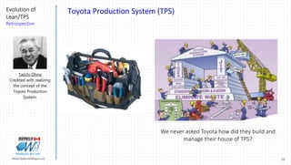 22Marek.Piatkowski@Rogers.com
Evolution of
Lean/TPS
Retrospective
Thinkingwin, Win, WIN
Toyota Production System (TPS)
We ...