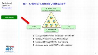 53Marek.Piatkowski@Rogers.com
Evolution of
Lean/TPS
Retrospective
Thinkingwin, Win, WIN
TBP - Create a “Learning Organizat...