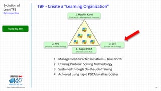 66Marek.Piatkowski@Rogers.com
Evolution of
Lean/TPS
Retrospective
Thinkingwin, Win, WIN
TBP - Create a “Learning Organizat...