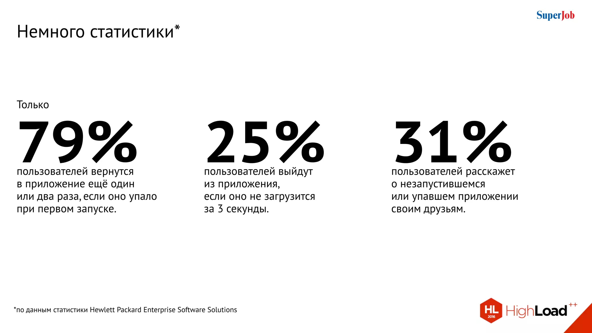 Немного статистики*
Только
79%пользователей вернутся
в приложение ещё один
или два раза, если оно упало
при первом запуске.
25%пользователей выйдут
из приложения,
если оно не загрузится
за 3 секунды.
31%пользователей расскажет
о незапустившемся
или упавшем приложении
своим друзьям.
*по данным статистики Hewlett Packard Enterprise Software Solutions
 