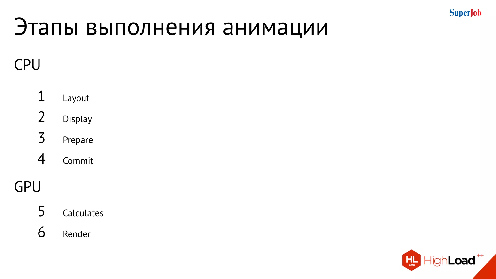 Этапы выполнения анимации
Layout
Display
Prepare
Commit
Calculates
Render
1
2
3
4
5
6
СPU
GPU
 