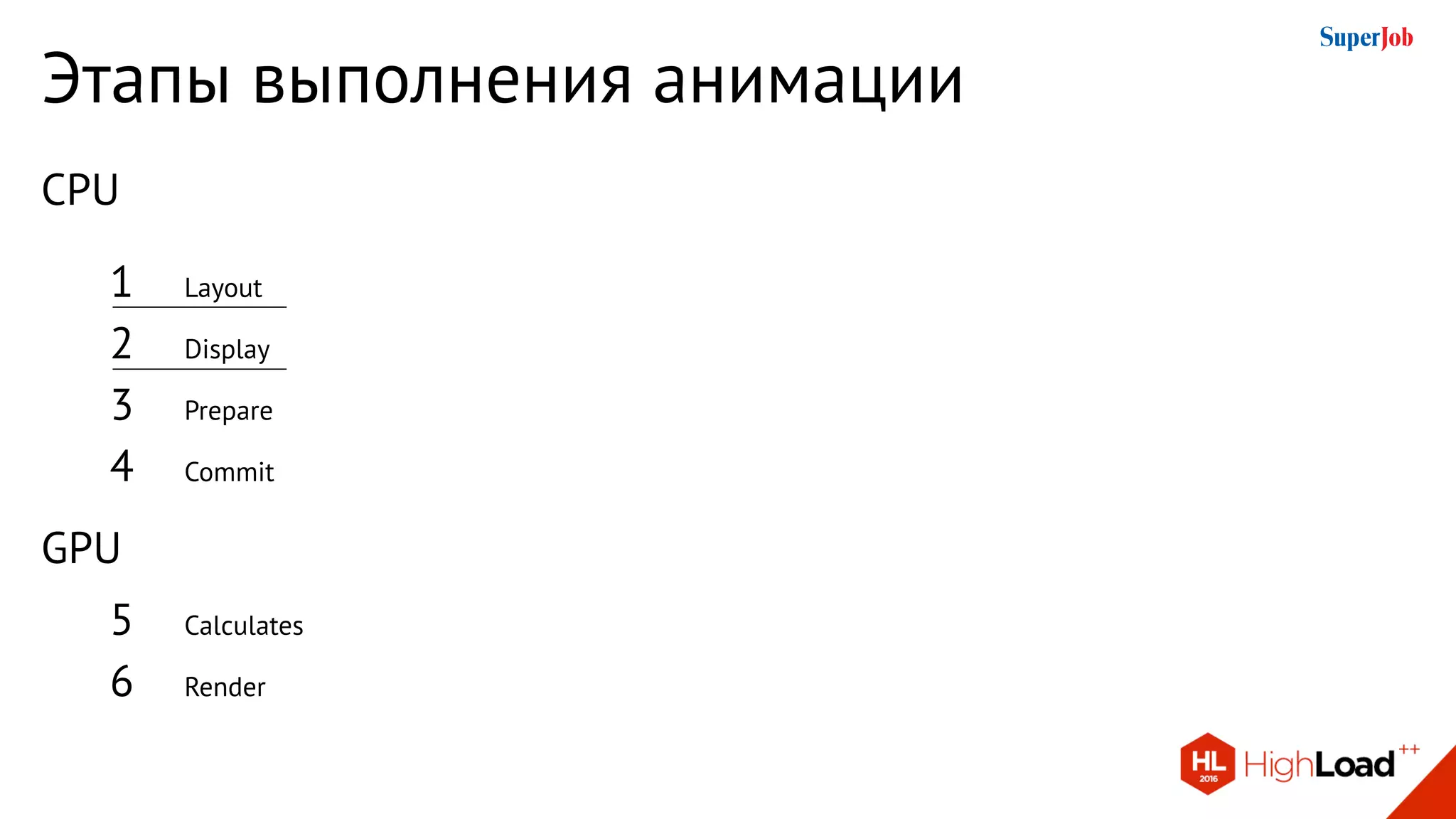 Этапы выполнения анимации
CPU
GPU
Layout
Display
Prepare
Commit
Calculates
Render
1
2
3
4
5
6
 