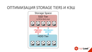 ОПТИМИЗАЦИЯ STORAGE TIERS И КЭШ
SSD Tier
(и Write-Back кэш)
Storage Space
HDD Tier
«Горячие»
данные
«Холодные»
данные
 
