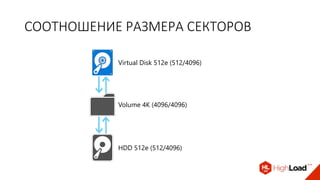 СООТНОШЕНИЕ РАЗМЕРА СЕКТОРОВ
HDD 512e (512/4096)
Volume 4K (4096/4096)
Virtual Disk 512e (512/4096)
 