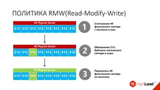 ПОЛИТИКА RMW(Read-Modify-Write)
4K Physical Sector
512 512 512 512 512 512 512 512
Считывание 4К
физического сектора
с носителя в кэш.1
4K Physical Sector
512512512512512512512 512 2
Обновление 512-
байтного логического
сектора в кэше.
4K Physical Sector
512512512512512512512 512 3
Перезапись 4К
физического сектора
на носителе.
 