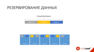 РЕЗЕРВИРОВАНИЕ ДАННЫХ
Virtual Disk Extents
Server E
A’’
Server B
A’B
Server C
B’C
Server D
B’’C’
Server A
A C’’
 