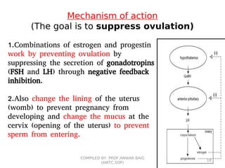Mechanism of action
(The goal is to suppress ovulation)
1.Combinations of estrogen and progestin
work by preventing ovulation by
suppressing the secretion of gonadotropins
(FSH and LH) through negative feedback
inhibition.
2.Also change the lining of the uterus
(womb) to prevent pregnancy from
developing and change the mucus at the
cervix (opening of the uterus) to prevent
sperm from entering.
COMPILED BY: PROF.ANWAR BAIG
(AIKTC,SOP)
18
 