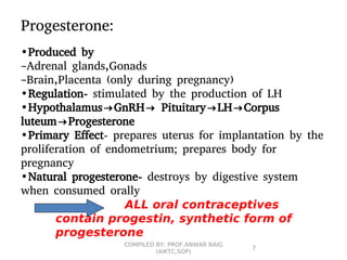 7
Progesterone:
•Produced by
–Adrenal glands,Gonads
–Brain,Placenta (only during pregnancy)
•Regulation- stimulated by the production of LH
•Hypothalamus→GnRH→ Pituitary→LH→Corpus
luteum→Progesterone
•Primary Effect- prepares uterus for implantation by the
proliferation of endometrium; prepares body for
pregnancy
•Natural progesterone- destroys by digestive system
when consumed orally
ALL oral contraceptives
contain progestin, synthetic form of
progesterone
COMPILED BY: PROF.ANWAR BAIG
(AIKTC,SOP)
 