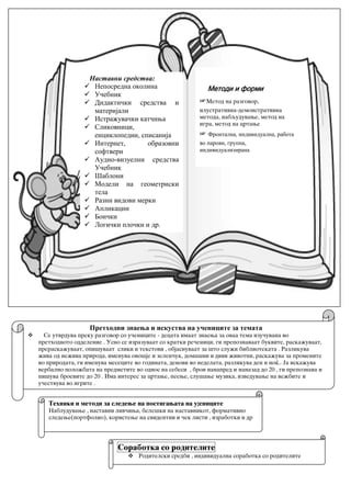 Наставни средства:
 Непосредна околина
 Учебник
 Дидактички средства и
материјали
 Истражувачки катчиња
 Сликовници,
енциклопедии, списанија
 Интернет, образовни
софтвери
 Аудио-визуелни средствa
Учебник
 Шаблони
 Модели на геометриски
тела
 Разни видови мерки
 Апликации
 Боички
 Логички плочки и др.
Методи и форми
☞Metod na razgovor,
ilustrativna-demonstrativna
metoda, nabquduvawe, metod na
igra, metod na crtawe
☞ Фронтална, индивидуална, работа
во парови, групна,
индивидуализирана
Претходни знаења и искуства на учениците за темата
 Se utvrduva preku razgovor so u~enicite - decata imaat znaewa za ovaa tema izu~uvana vo
prethodnoto oddelenie . Usno se izrazuvaat so kratki re~enici, gi prepoznavaat bukvite, raska`uvaat,
preraska`uvaat, opi{uvaat sliki i tekstovi , objasnuvaat za {to slu`i bibliotekata . Razlikuva
`iva od ne`iva priroda, imenuva ovo{je i zelen~uk, doma{ni i divi `ivotni, raska`uva za promenite
vo prirodata, gi imenuva mesecite vo godinata, denovi vo nedelata, razlikuva den i no}.. Ja iska`uva
verbalno polo`bata na predmetite vo odnos na sebesi , broi nanapred i nanazad do 20 , gi prepoznava i
pi{uva broevite do 20 . Ima interes za crtawe, peewe, slu{awe muzika, izveduvawe na ve`bite i
u~estvuva vo igrite .

Tehniki i metodi za sledewe na postigawata na u;enicite
Nabluduvawe , nastavni liv~iwa, bele{ki na nastavnikot, formativno
sledewe(portfolio), koristewe na evidentni i ~ek listi , izrabotki i dr
Sorabotka so roditelite
 Roditelski sredbi , individualna sorabotka so roditelite
 