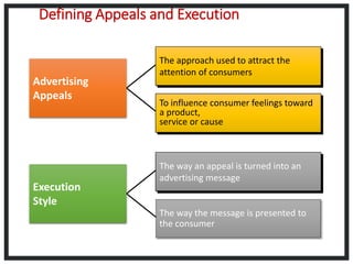 To influence consumer feelings toward
a product,
service or cause
To influence consumer feelings toward
a product,
service or cause
The approach used to attract the
attention of consumers
The way an appeal is turned into an
advertising message
The way the message is presented to
the consumer
The approach used to attract the
attention of consumers
The way an appeal is turned into an
advertising message
Defining Appeals and Execution
Advertising
Appeals
Execution
Style
 
