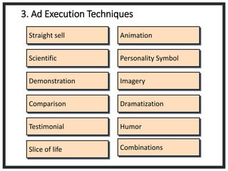 Personality SymbolPersonality Symbol
Straight sell
Scientific
Demonstration
Comparison
Testimonial Humor
Slice of life
Imagery
Animation
DramatizationDramatization
Testimonial
Comparison
Animation
Demonstration Imagery
Scientific
Slice of life
Straight sell
3. Ad Execution Techniques
Humor
Combinations
 
