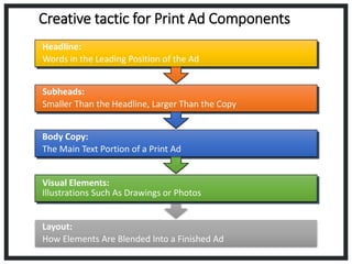 Layout:
How Elements Are Blended Into a Finished Ad
Visual Elements:
Illustrations Such As Drawings or Photos
Body Copy:
The Main Text Portion of a Print Ad
Subheads:
Smaller Than the Headline, Larger Than the Copy
Headline:
Words in the Leading Position of the Ad
Visual Elements:
Illustrations Such As Drawings or Photos
Body Copy:
The Main Text Portion of a Print Ad
Subheads:
Smaller Than the Headline, Larger Than the Copy
Headline:
Words in the Leading Position of the Ad
Creative tactic for Print Ad Components
 