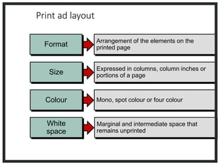 Print ad layout
Format
Arrangement of the elements on the
printed page
Size
Expressed in columns, column inches or
portions of a page
Colour Mono, spot colour or four colour
White
space
Marginal and intermediate space that
remains unprinted
 