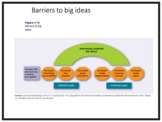 Barriers to big ideas
 
