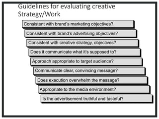 Guidelines for evaluating creative
Strategy/Work
Consistent with brand’s marketing objectives?
Consistent with brand’s advertising objectives?
Consistent with creative strategy, objectives?
Does it communicate what it’s supposed to?
Approach appropriate to target audience?
Communicate clear, convincing message?
Does execution overwhelm the message?
Appropriate to the media environment?
Is the advertisement truthful and tasteful?
 