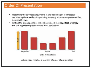 Order Of Presentation
Ad message recall as a function of order of presentation
• Presenting the strongest arguments at the beginning of the message
assumes a primacy effect is operating, whereby information presented first
is most effective.
• Putting the strong points at the end assumes a recency effect, whereby
the last arguments presented are most persuasive
 