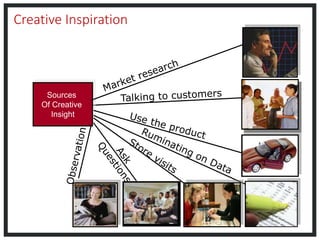 Creative Inspiration
Sources
Of Creative
Insight
 