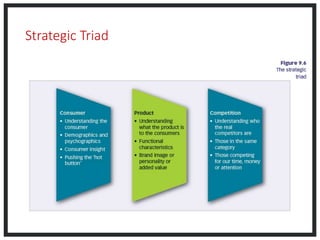 Strategic Triad
 