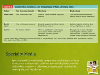 Specialty media are relatively inexpensive, useful items with an
advertiser's name printed on them. Successful specialty media
include bottle openers, calendars, magnets, pens and pencils,
memo pads, and key chains.
Specialty Media
 