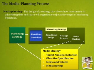 The Media-Planning Process
Media planning: The design of a strategy that shows how investments in
advertising time and space will contribute to the achievement of marketing
objectives.
Advertising Strategy
Advertising
Objectives
Advertising
Budget
Message
Strategy
Media
Strategy
Media Strategy
• Target Audience Selection
• Objective Specification
• Media and Vehicle
• Media Buying
Marketing
Strategy
 