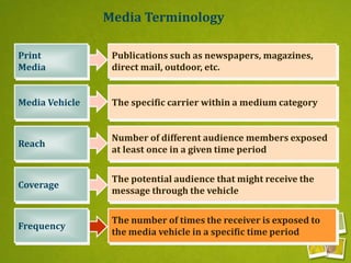Publications such as newspapers, magazines, direct
mail, outdoor, etc.
The specific carrier within a medium category
Number of different audience members exposed at
least once in a given time period
The potential audience that might receive the
message through the vehicle
The number of times the receiver is exposed to
the media vehicle in a specific time period
The potential audience that might receive the
message through the vehicle
Number of different audience members exposed
at least once in a given time period
The specific carrier within a medium category
Publications such as newspapers, magazines,
direct mail, outdoor, etc.
Media Terminology
Print
Media
Media Vehicle
Reach
Coverage
Frequency
 