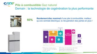 Pile à combustible Gaz naturel
Demain : la technologie de cogénération la plus performante
11
60%
Rendement élec maximal d’une pile à combustible, meilleur
qu’une centrale électrique, la récupération des pertes en plus !
 