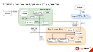 Поиск «после» внедрения RT индексов
 