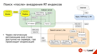 Поиск «после» внедрения RT индексов
● Через логическую
репликацию оно стало
доступно на сервере, где
происходит индексация
 