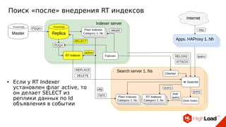 Поиск «после» внедрения RT индексов
● Если у RT Indexer
установлен флаг active, то
он делает SELECT из
реплики данных по Id
объявления в событии
 
