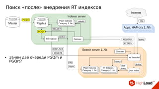 Поиск «после» внедрения RT индексов
● Зачем две очереди PGQm и
PGQrt?
 