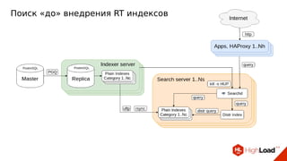 Поиск «до» внедрения RT индексов
 