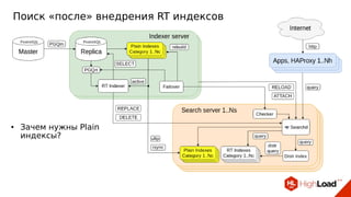 Поиск «после» внедрения RT индексов
● Зачем нужны Plain
индексы?
 