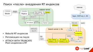 Поиск «после» внедрения RT индексов
● Rebuild RT индексов
● Репликация на паузе
● ATTACH WITH TRUNCATE
Plain индексов в RT
 