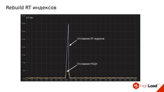Rebuild RT индексов
 