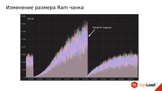 Изменение размера Ram чанка
 