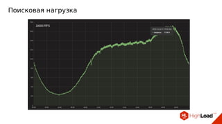 Поисковая нагрузка
 
