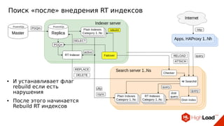 Поиск «после» внедрения RT индексов
● И устанавливает флаг
rebuild если есть
нарушения
● После этого начинается
Rebuild RT индексов
 