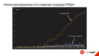 Неконтролируемое отставание очереди PGQrt
 