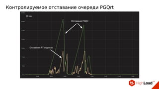 Контролируемое отставание очереди PGQrt
 