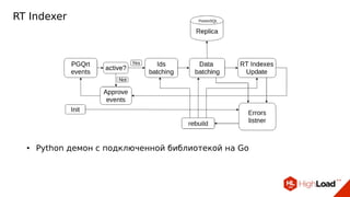 RT Indexer
● Python демон с подключенной библиотекой на Go
 
