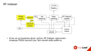 RT Indexer
● Если не установлен флаг active, RT Indexer прогоняет
очередь PGQrt вхолостую, без какой-либо работы
 