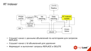 RT Indexer
● Слушает канал с данными объявлений по категориям для запросов
REPLACE
● Слушает канал с Id объявлений для удаления
● Формирует и выполняет запросы REPLACE и DELETE
 