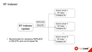 RT Indexer
● Выполняются запросы REPLACE
и DELETE для категории Nc
 
