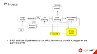RT Indexer
● В RT Indexer обрабатываются абсолютно все ошибки, падения не
допускаются
 