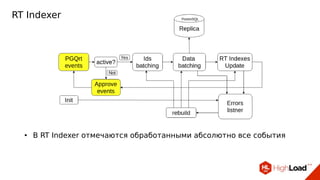 RT Indexer
● В RT Indexer отмечаются обработанными абсолютно все события
 