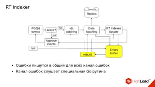 RT Indexer
● Ошибки пишутся в общий для всех канал ошибок
● Канал ошибок слушает специальная Go рутина
 