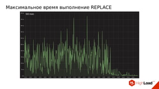 Максимальное время выполнение REPLACE
 