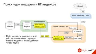 Поиск «до» внедрения RT индексов
● Plain индексы раздаются по
udp на поисковые сервера,
битые индексы дораздаются
через rsync
 